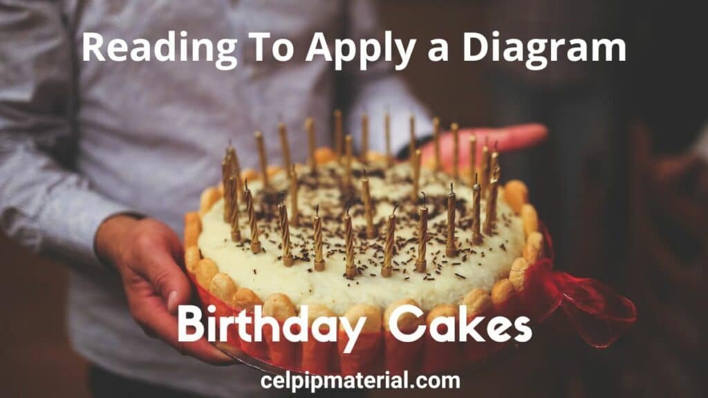 CELPIP Reading Apply a Diagram Birthday Cakes